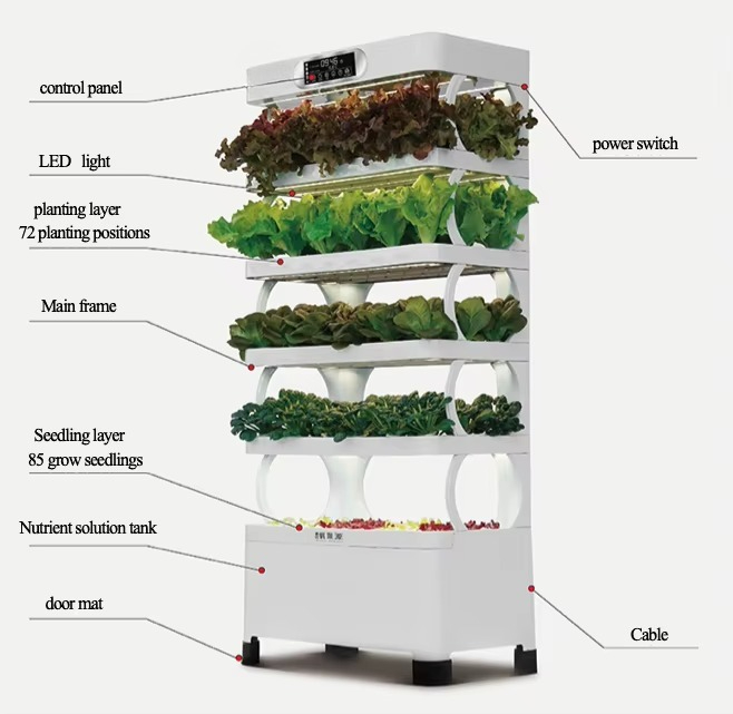 Sistema de cultivo automatizad - Led Grow Light reseña y precio
